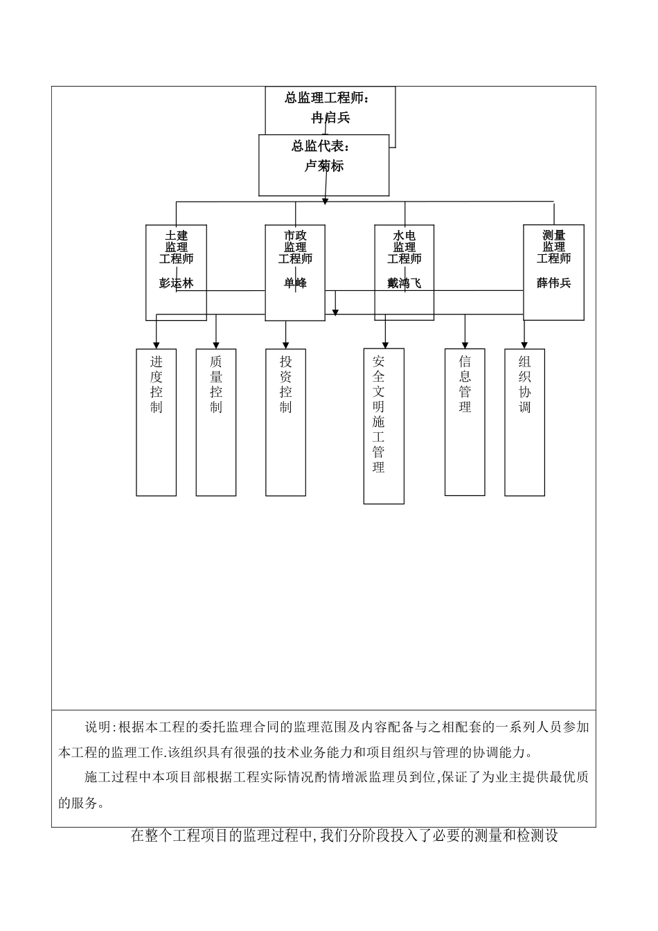 美丽乡村园林景观工程监理工作总结_第3页
