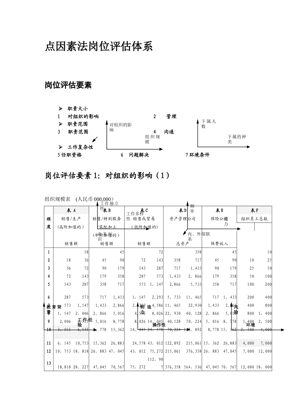 美世岗位评估体系_第2页
