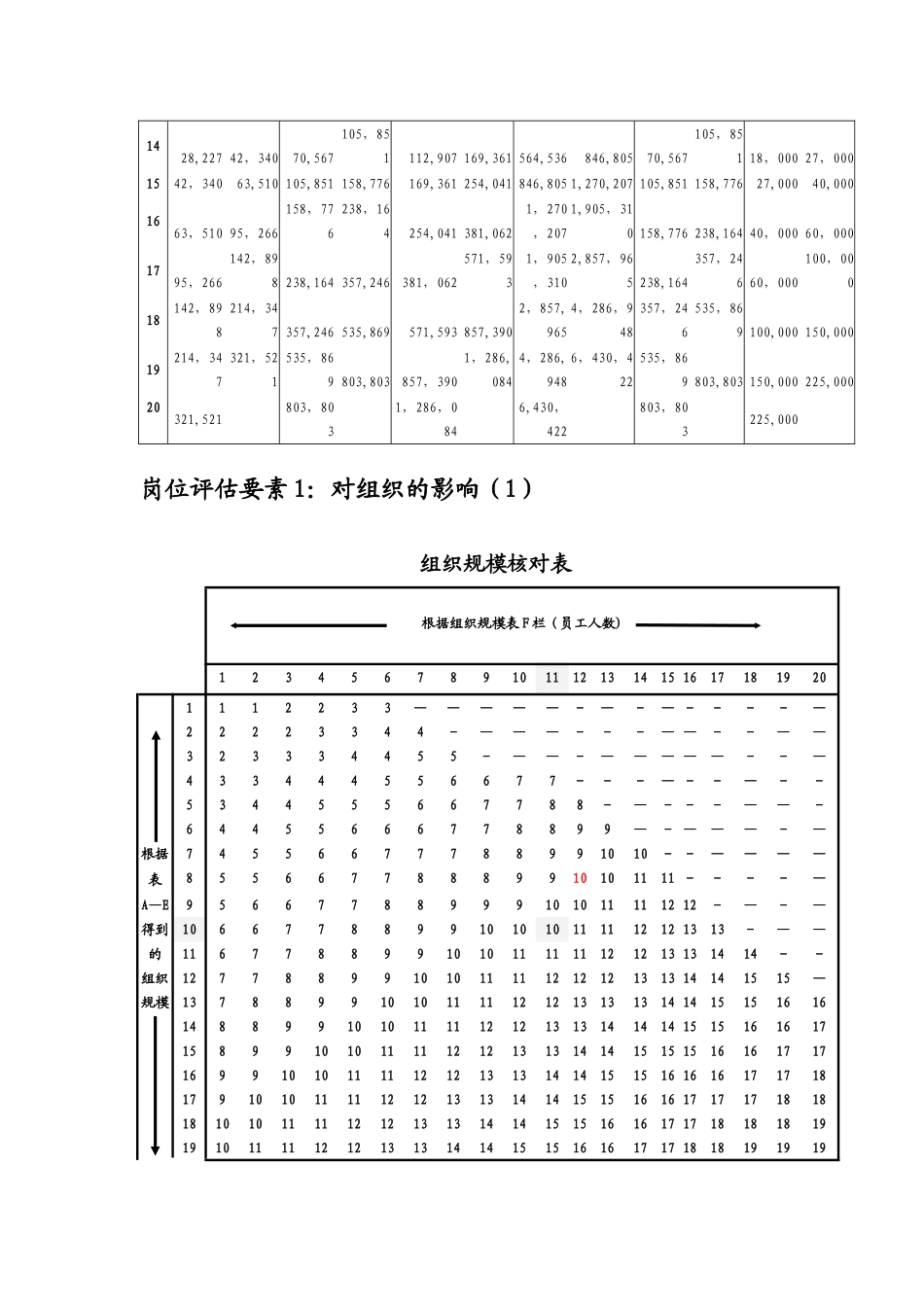 美世岗位评估体系_第3页