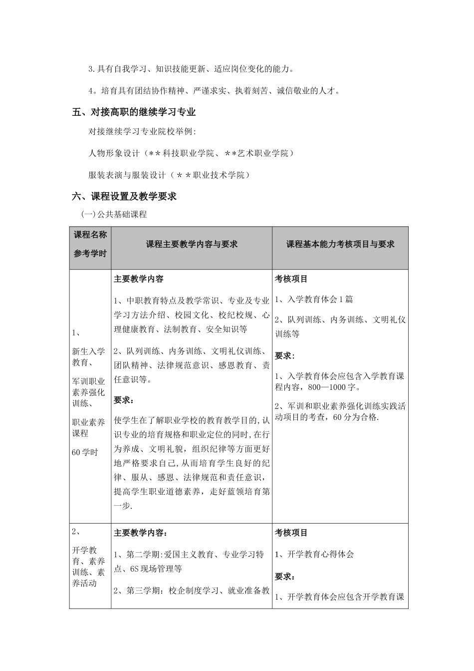 美发与形象设计专业教学计划_第2页