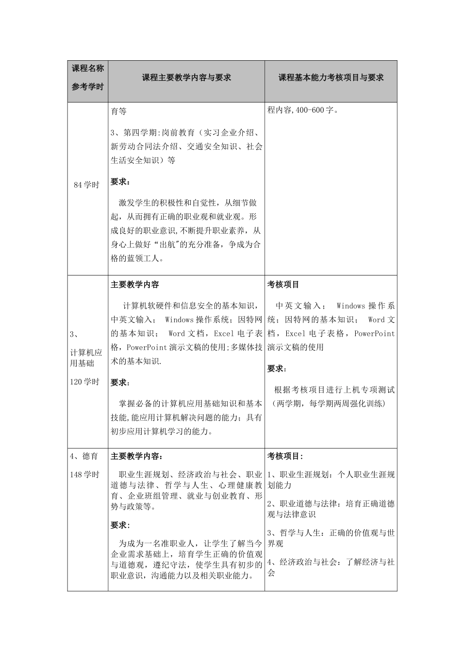 美发与形象设计专业教学计划_第3页