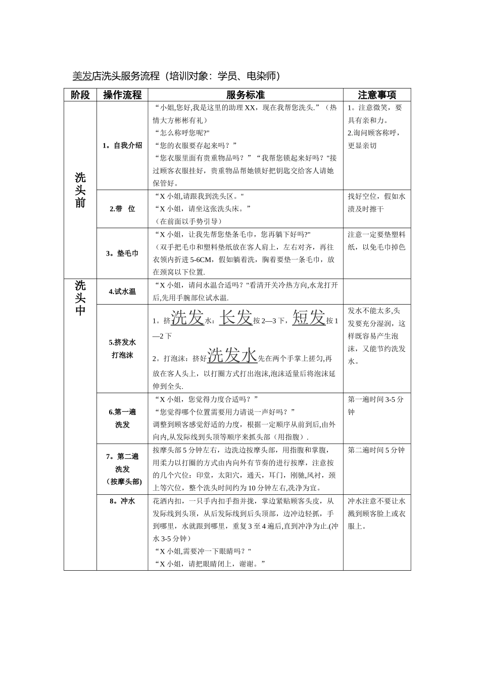 美发店洗头服务流程_第1页