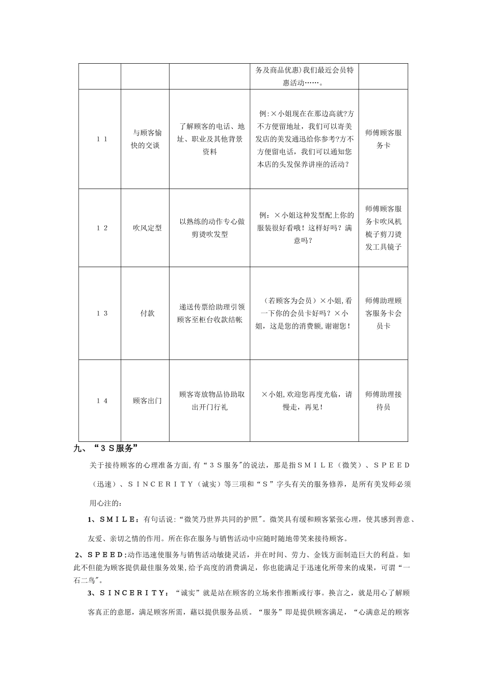 美发服务流程_第2页