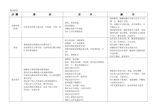 美发部美发助理服务流程与制度