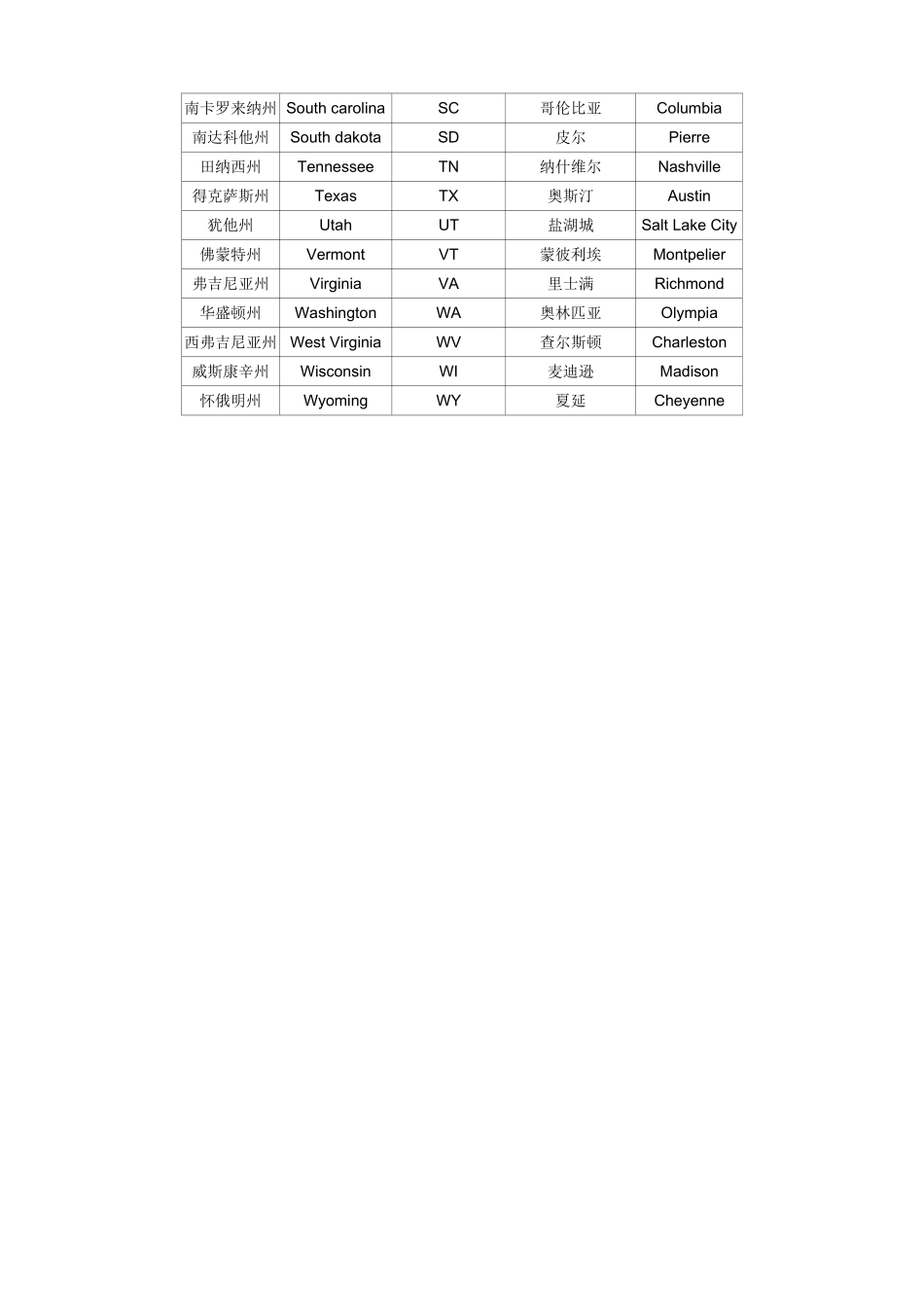 美国50个州名中英文对照_第2页