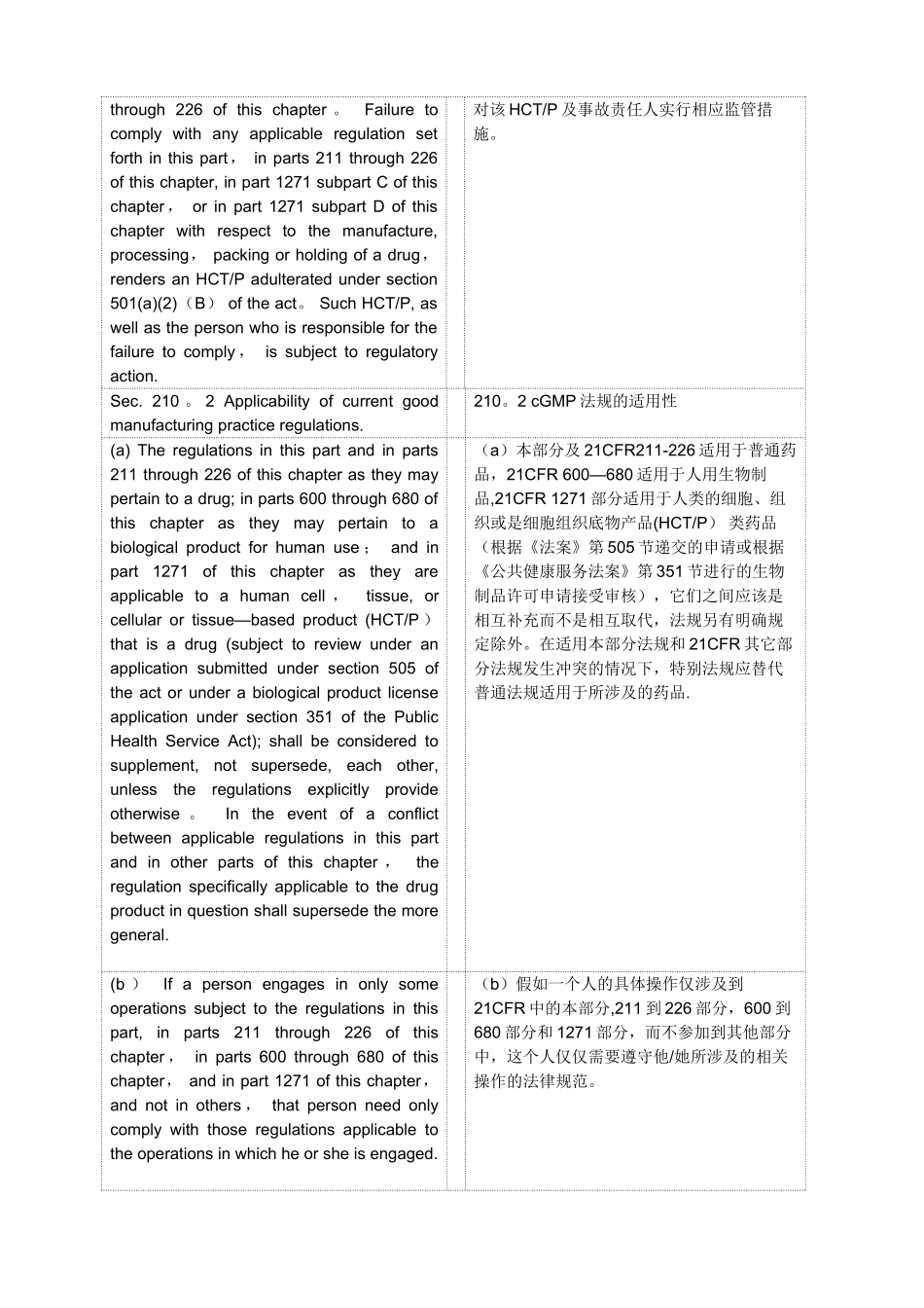 美国cGMP-中英文对照_第2页