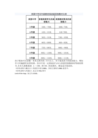 美国各年级教材阅读蓝思指数对照表