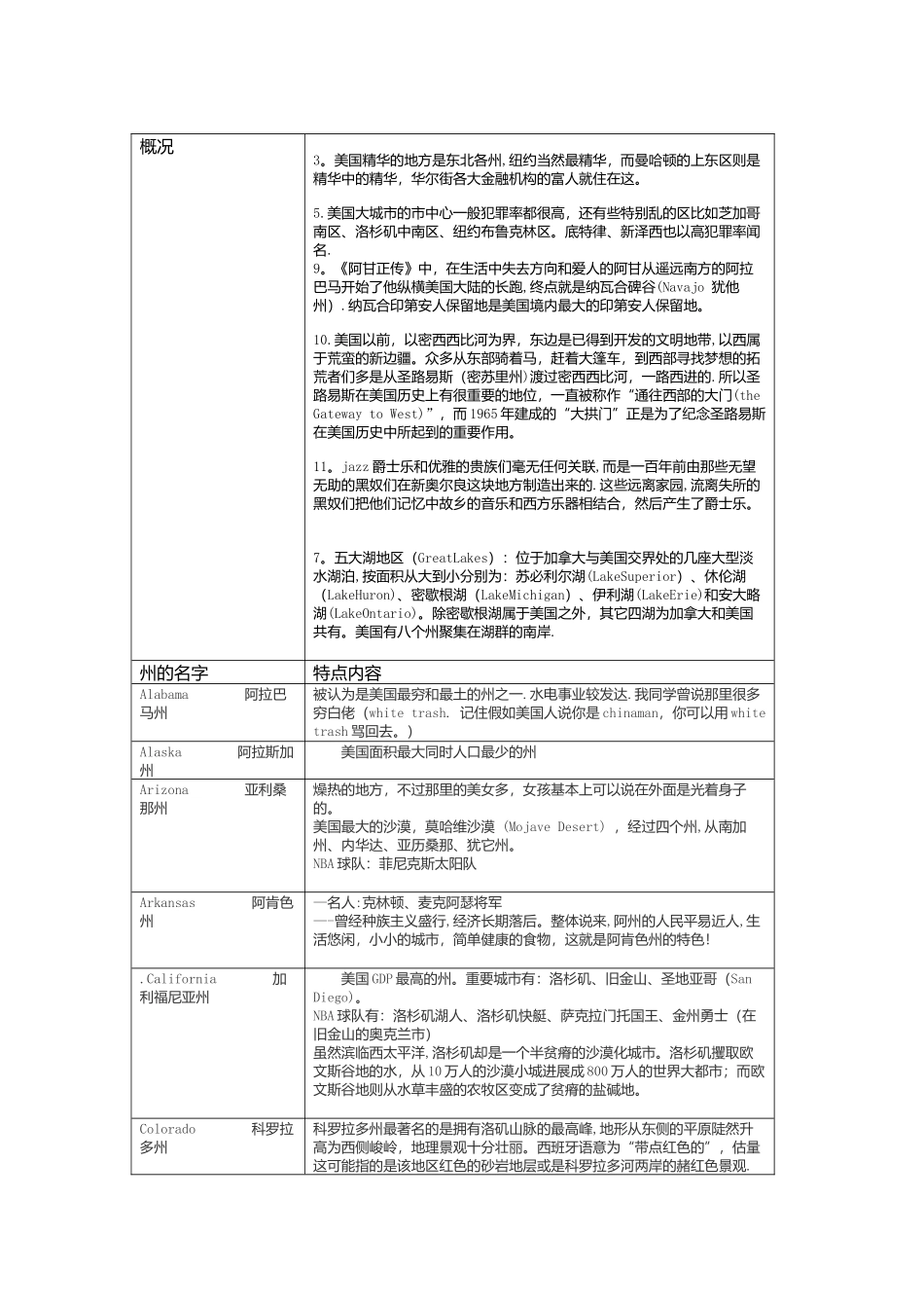 美国各州地理表格_第1页