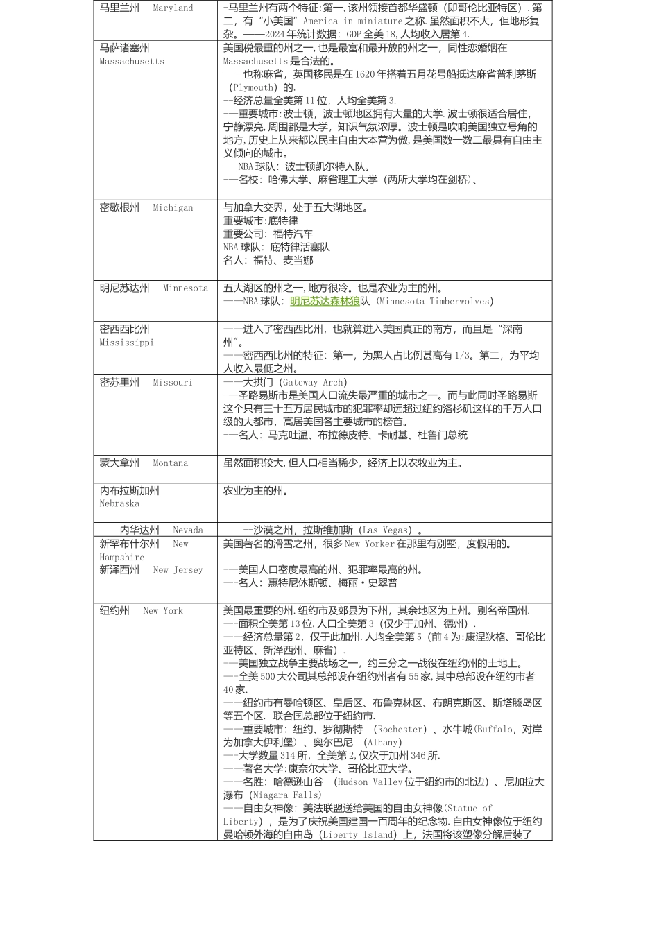 美国各州地理表格_第3页