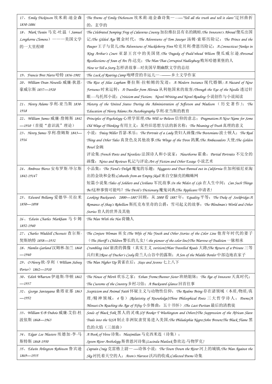 美国文学作家及作品汇总表格_第2页