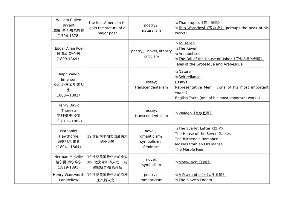 美国文学史及选读-表格_第3页