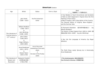 美国文学史及选读-表格