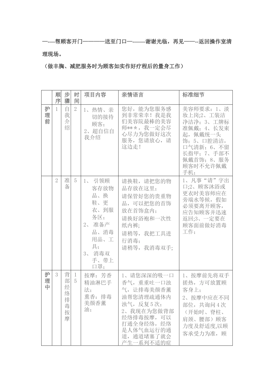 美容会所标准服务流程话术_第3页