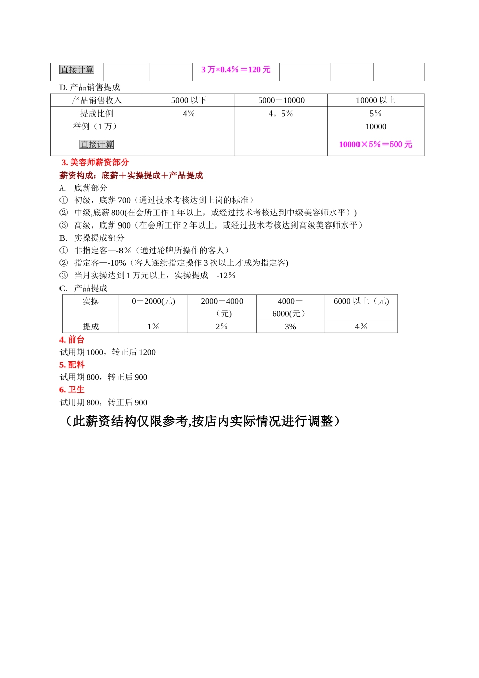 美容会所薪资方案_第2页