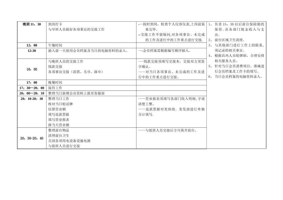 美容前台人员SOP工作流程_第2页