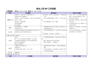 美容前台人员SOP工作流程