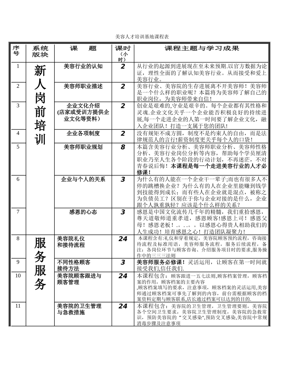 美容培训课程表_第1页