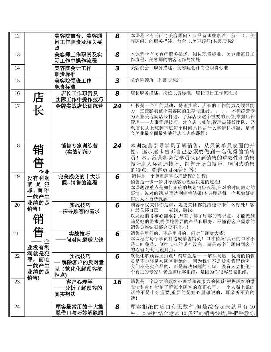 美容培训课程表_第2页