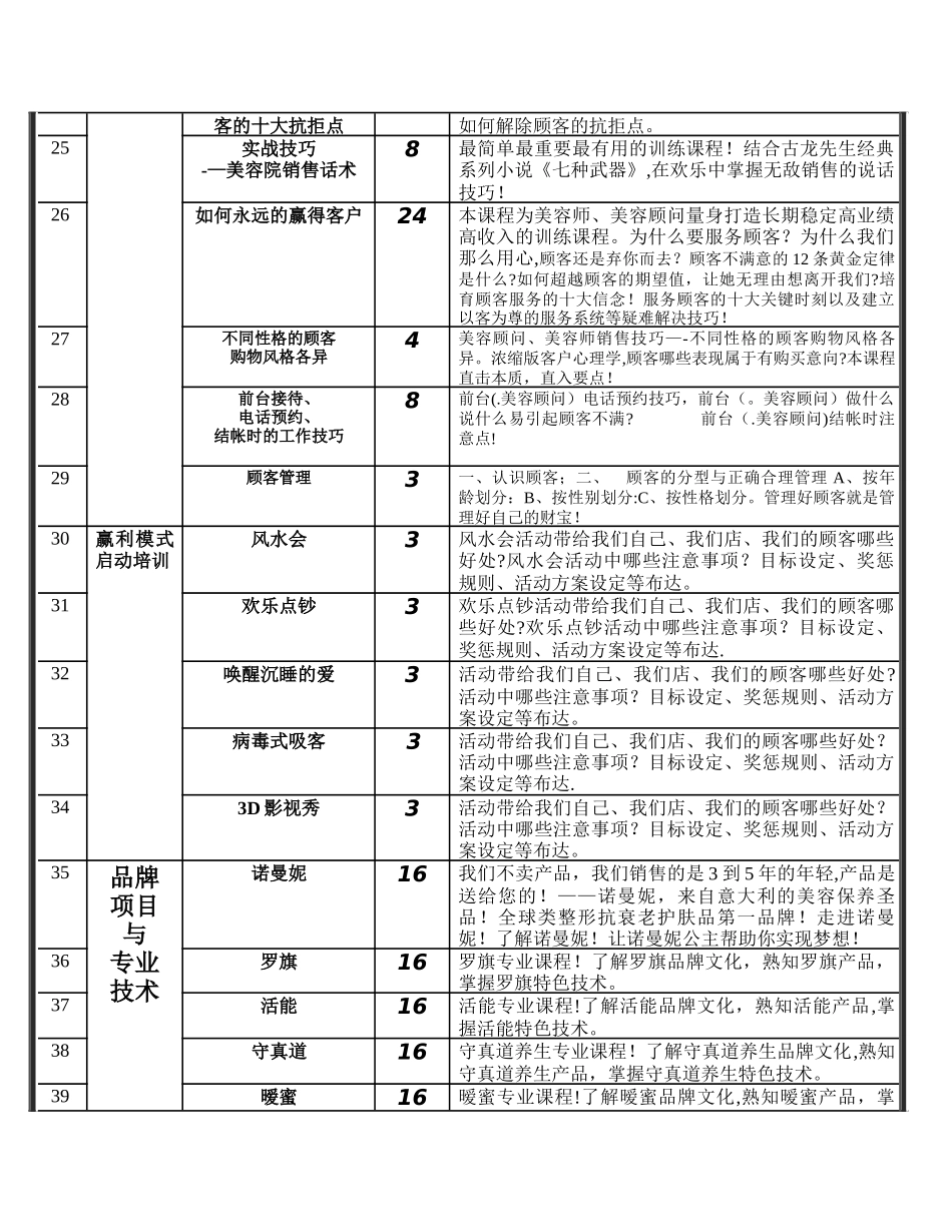 美容培训课程表_第3页