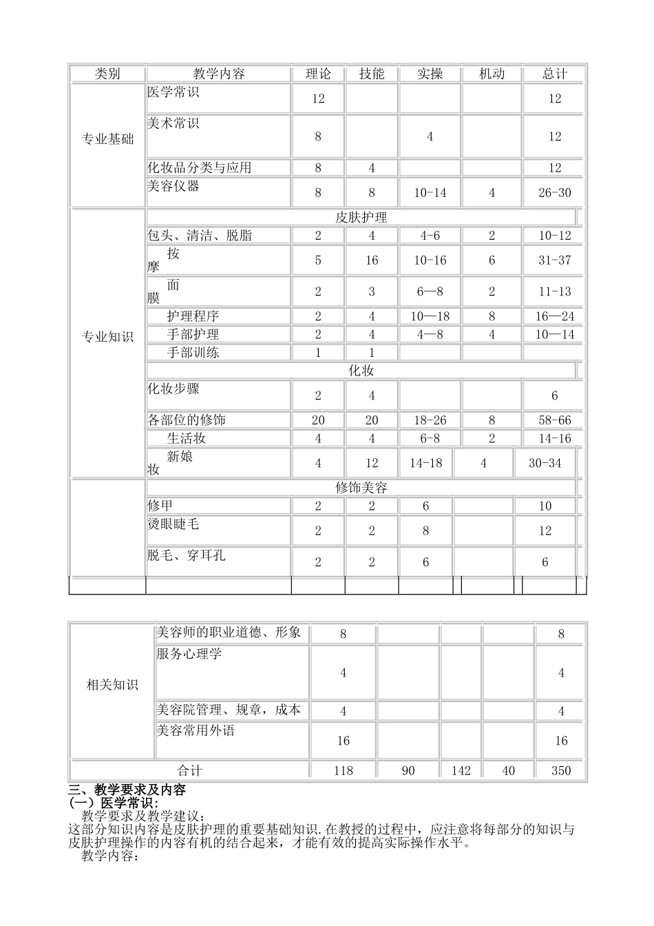 美容师培训计划_第3页