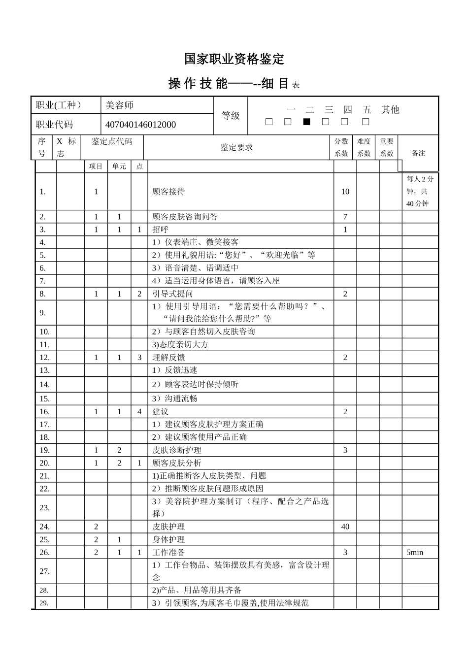美容师操作技能项目表、细目表、试题表_第2页