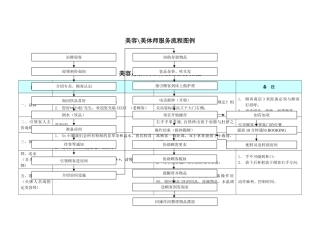 美容师服务流程
