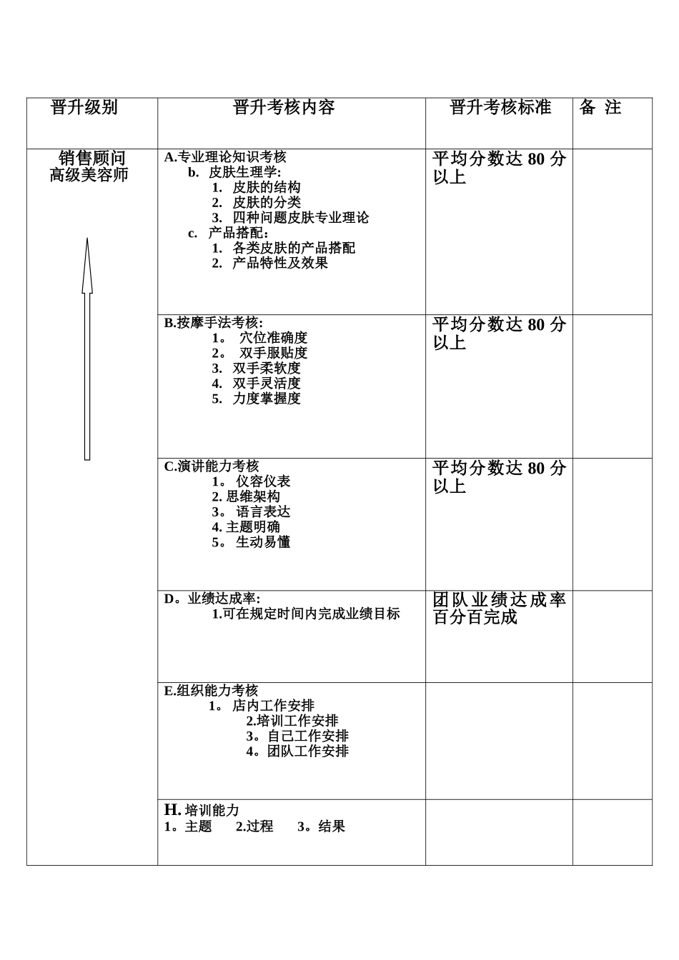 美容师晋升考核标准_第2页