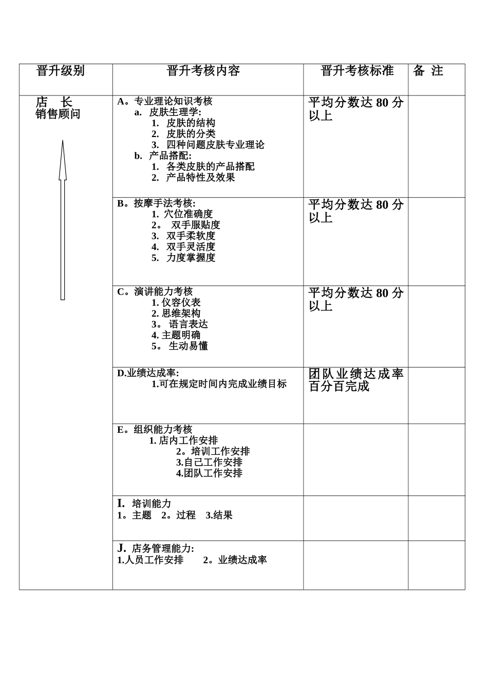美容师晋升考核标准_第3页