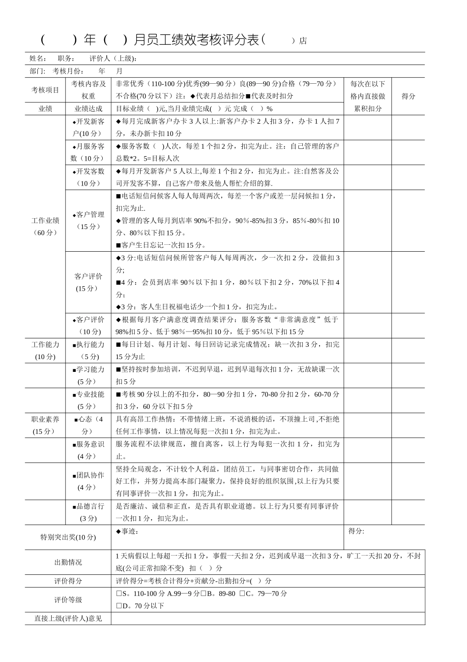 美容师顾客管理+绩效考核表格大全_第1页