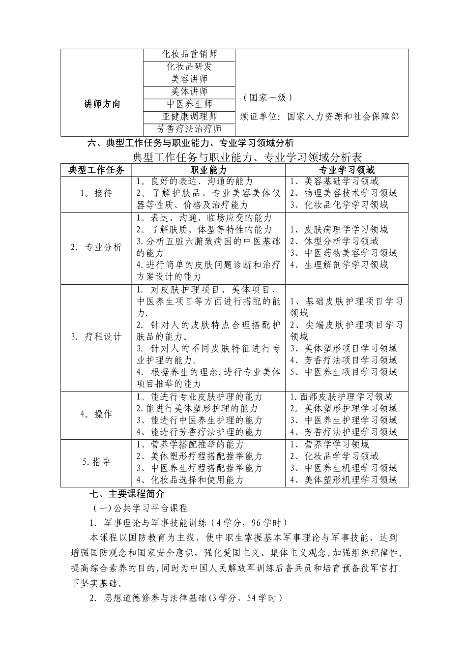 美容美体专业人才培养方案_第3页