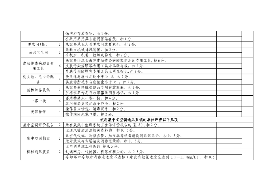美容美发场所卫生监督量化分级管理评分表-温州卫生监督_第3页