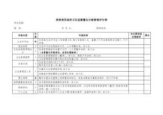 美容美发场所卫生监督量化分级管理评分表-温州卫生监督