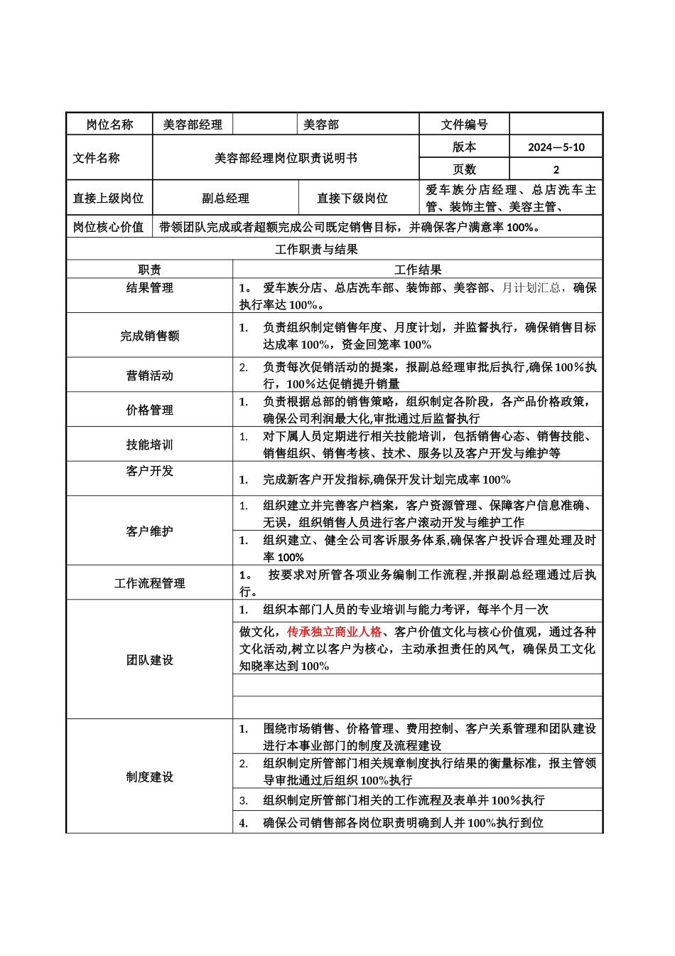 美容部经理岗位职责说明书_第2页