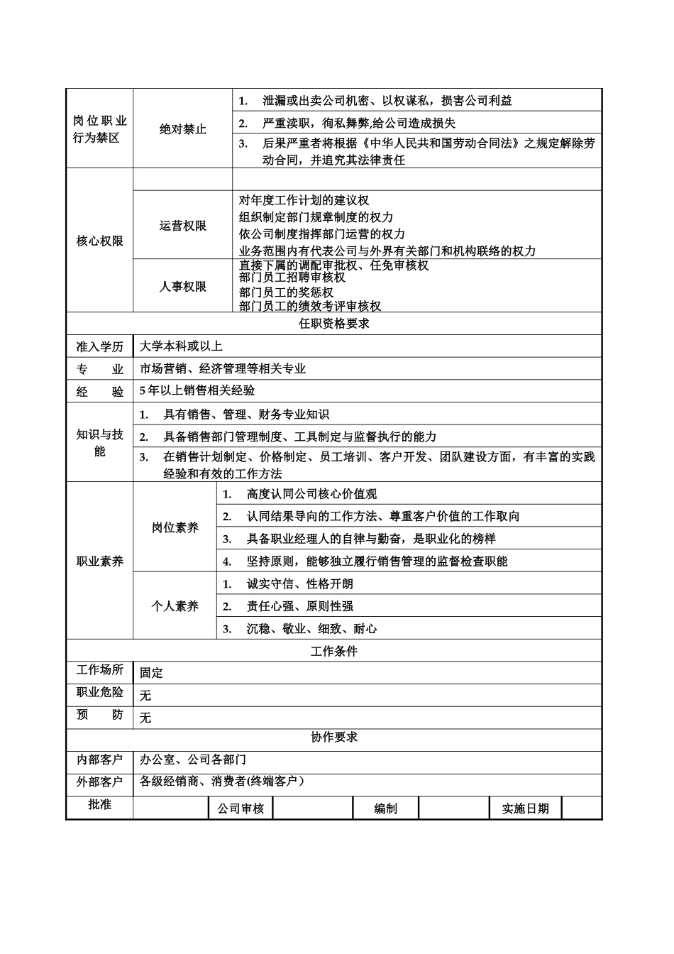 美容部经理岗位职责说明书_第3页