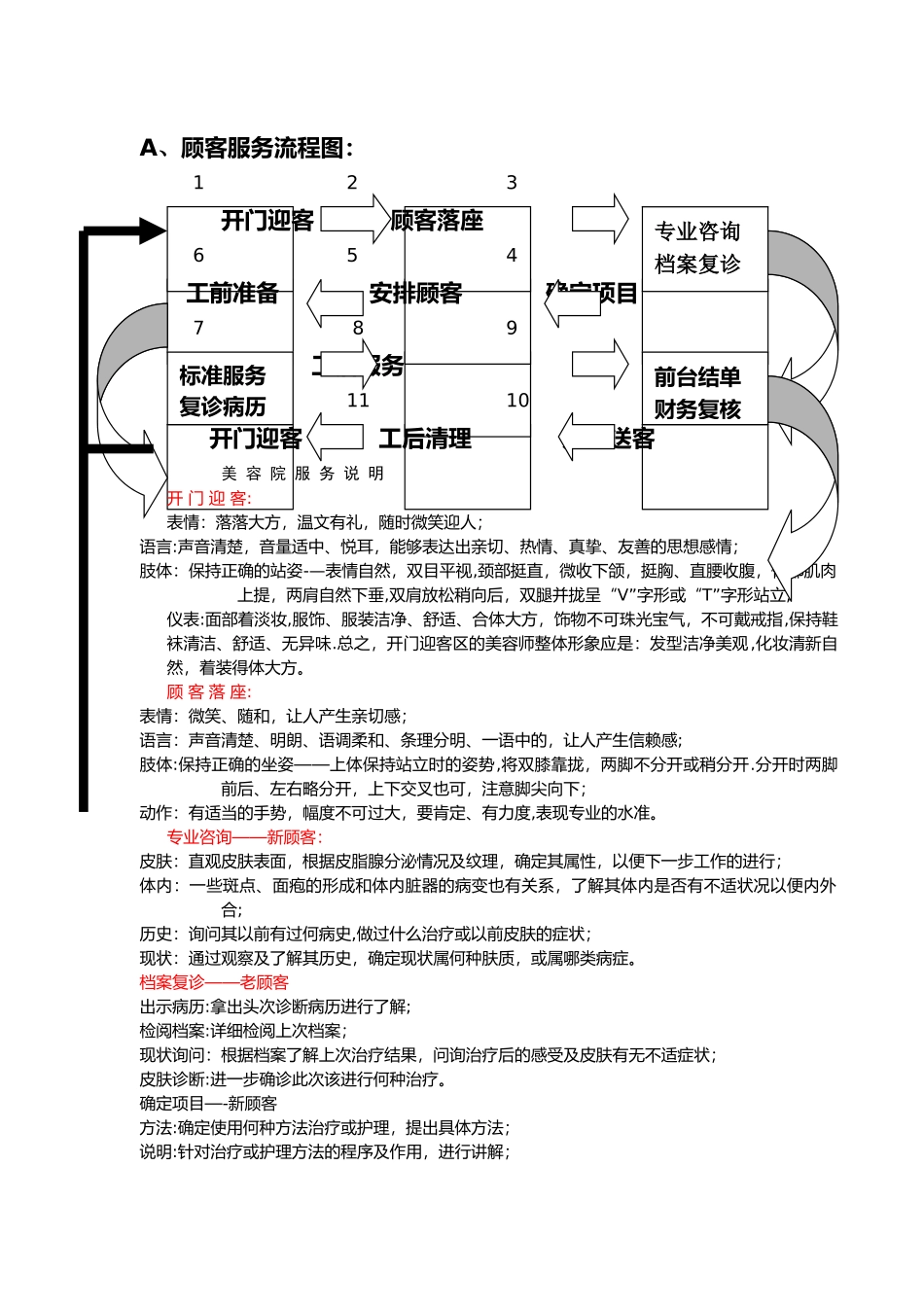 美容院产品服务流程图_第1页