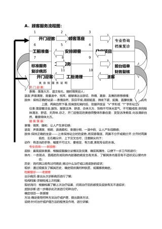 美容院产品服务流程图