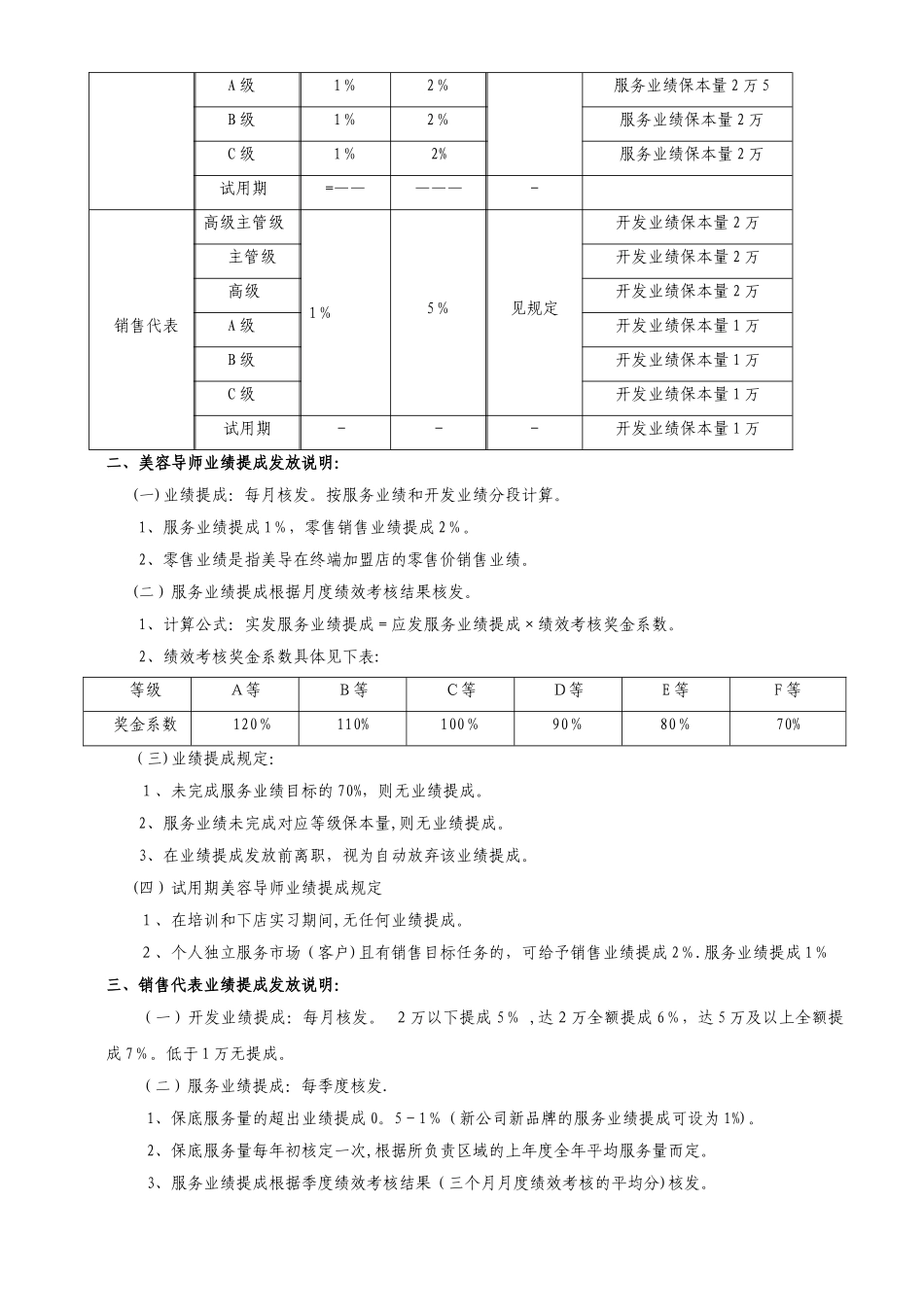 美容院公司薪酬制度_第3页