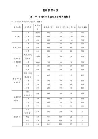 美容院公司薪酬制度