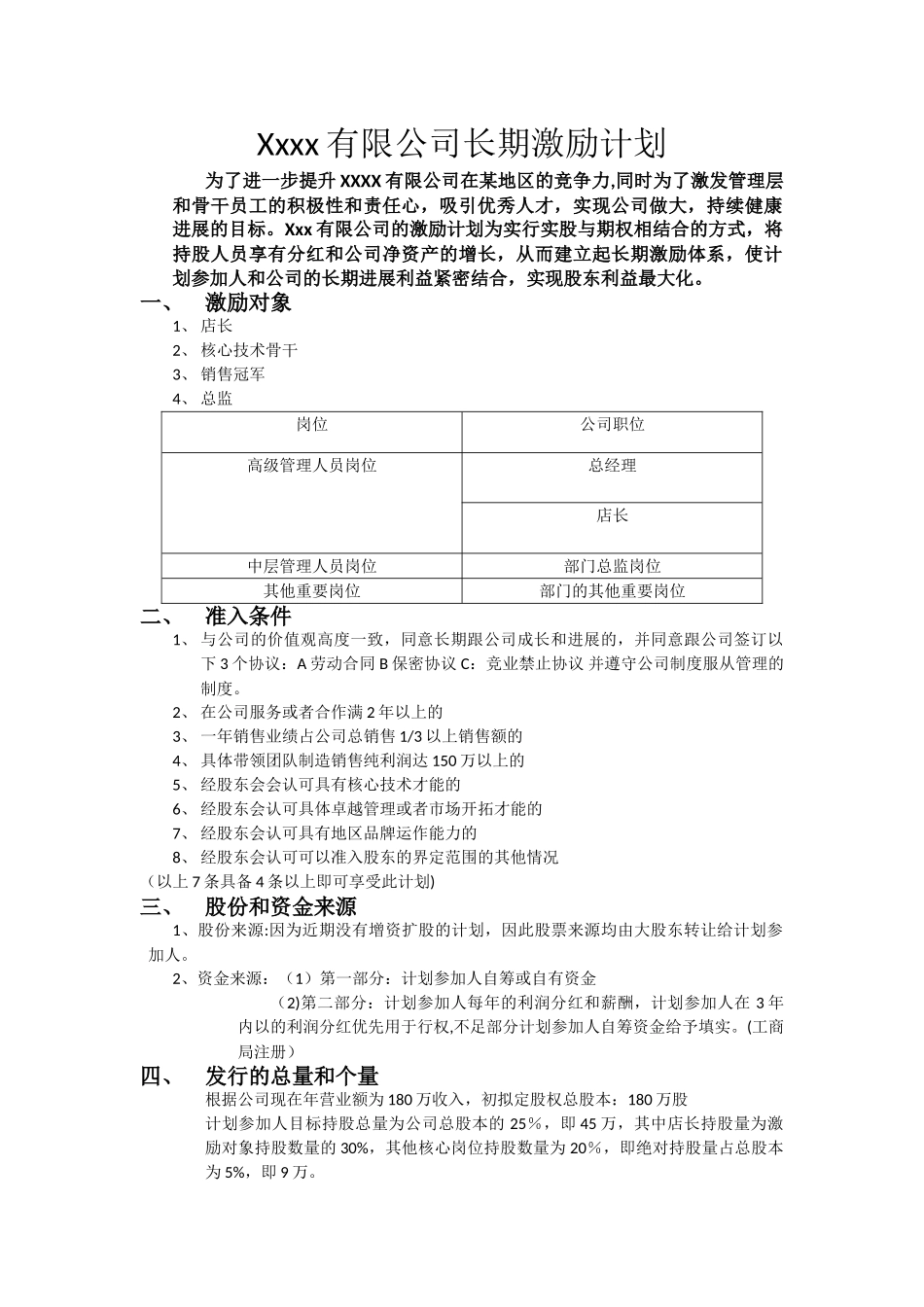 美容院单店股权激励方案_第1页