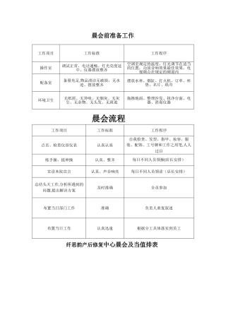 美容院内各种表格