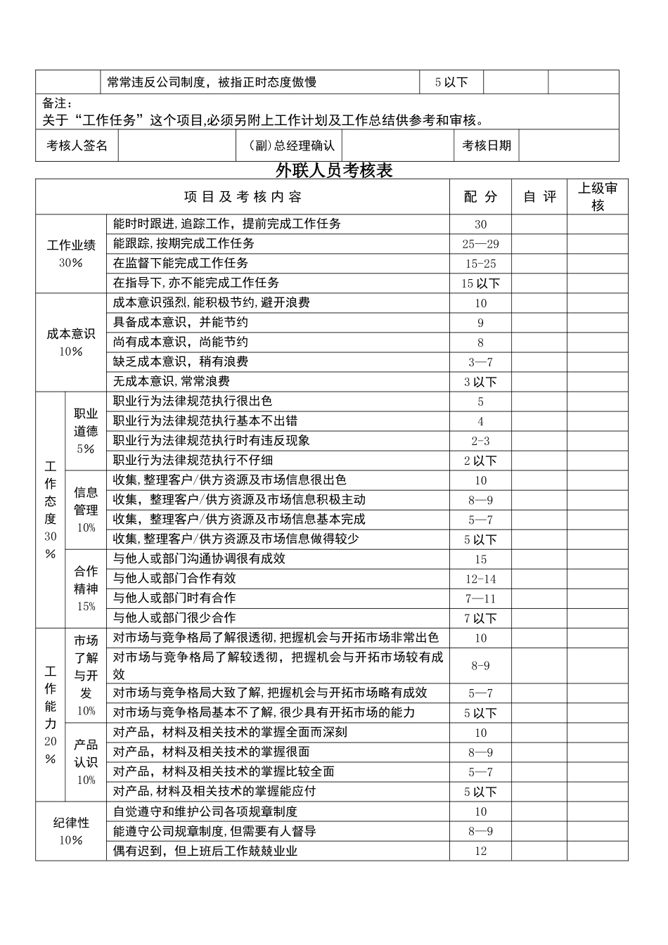 美容院员工绩效考核表格_第3页