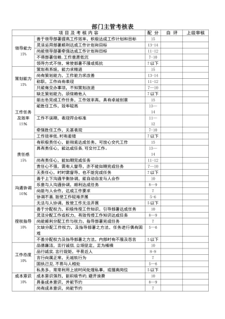 美容院员工绩效考核表格