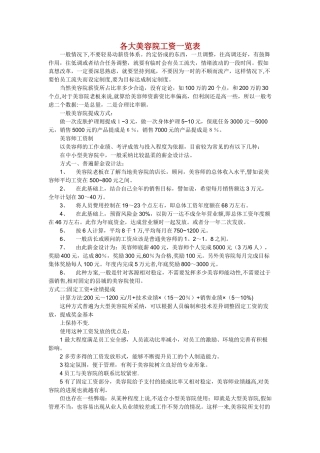 美容院工资一览表