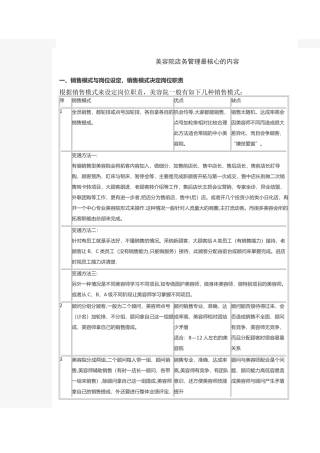 美容院店务管理最核心的内容