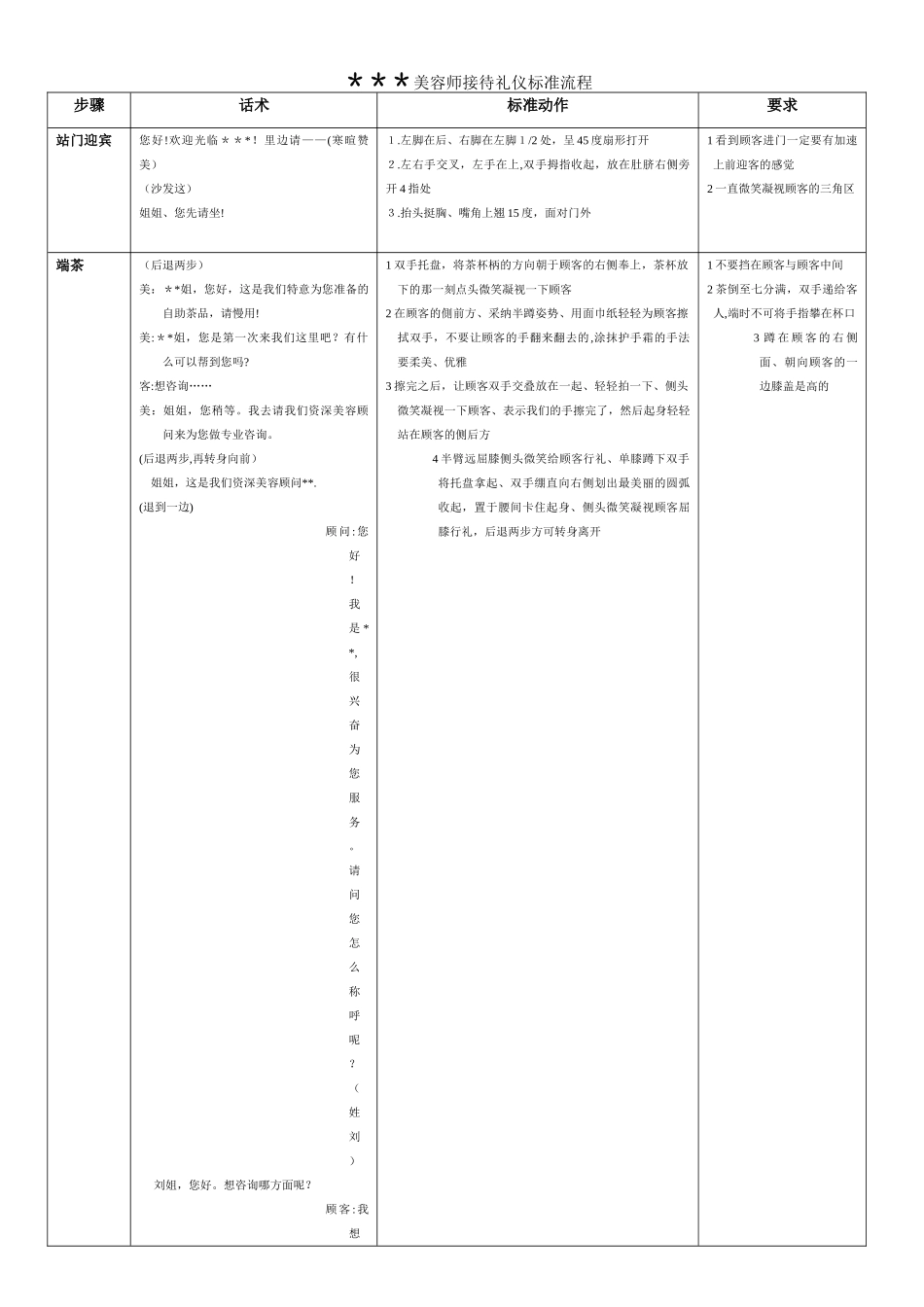 美容院最新接待礼仪标准流程_第1页