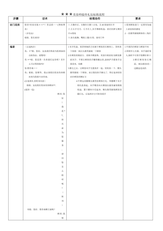 美容院最新接待礼仪标准流程