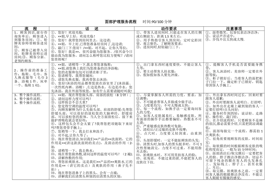 美容院美容师服务流程与制度_第1页