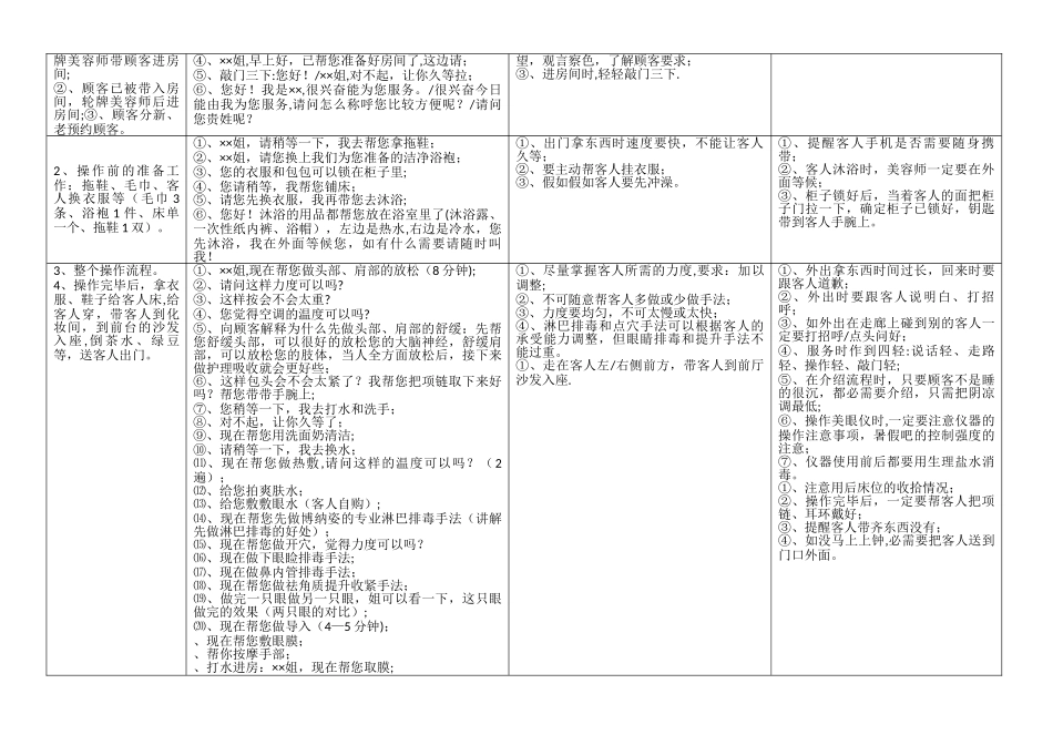美容院美容师服务流程与制度_第3页