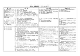 美容院美容师服务流程与制度
