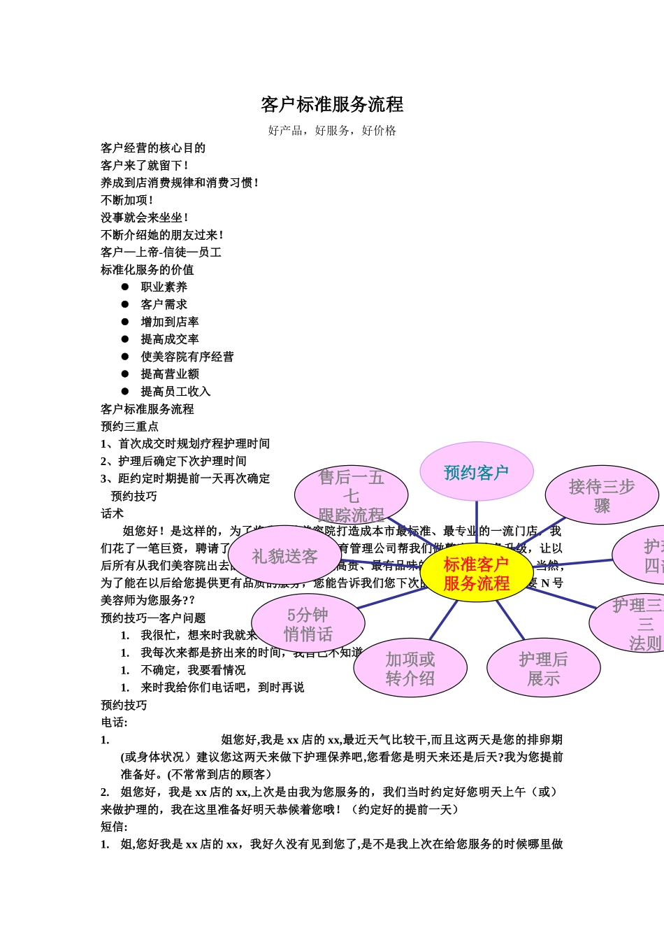 美容院美容师顾客服务标准流程_第1页